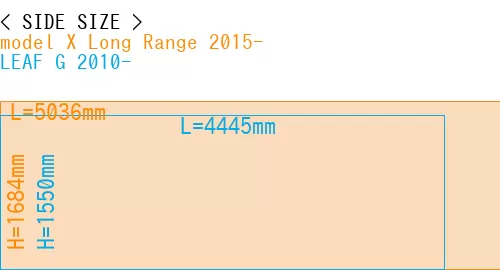 #model X Long Range 2015- + LEAF G 2010-